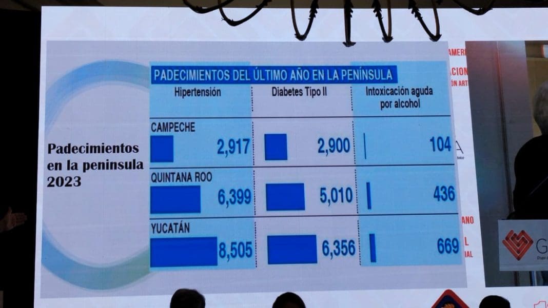 Primer lugar de impertensión arterial